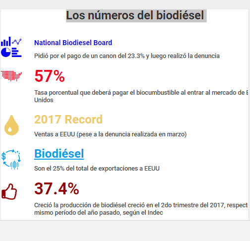 numeros-del-biodiesel