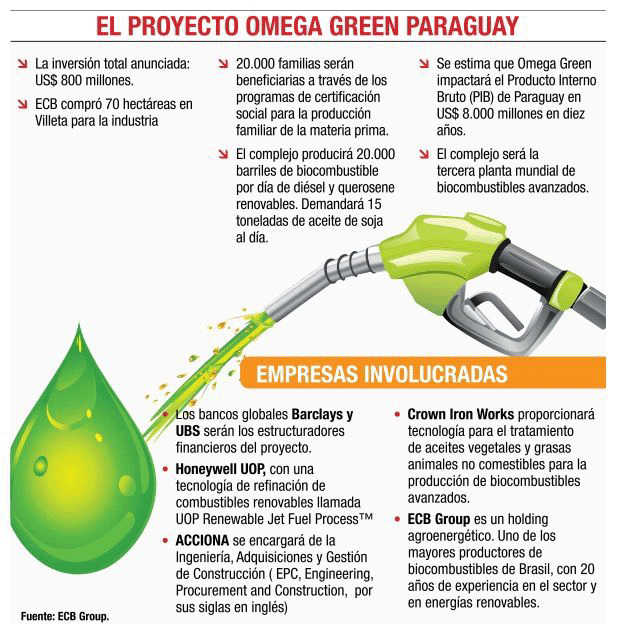 OMEGA-GREEN-PARAGUAY