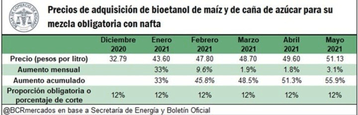 biodiesel-etanol-2021
